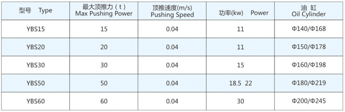 Hydraulic Stepper Machine Technical Data Hydraulic Stepper Machine Technical Data